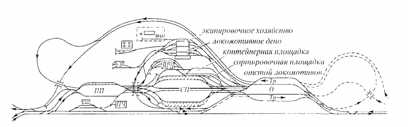 Бекасово сортировочная схема Бекасово сортировочная схема