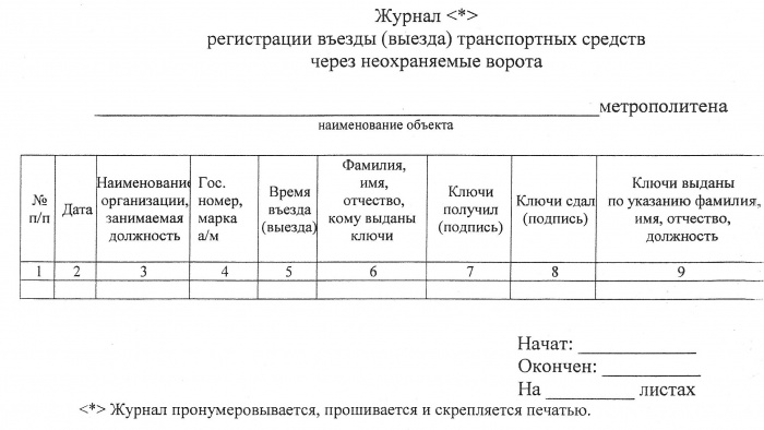 Образец Приказа О Пропускном Режиме На Предприятии - specificationpatient