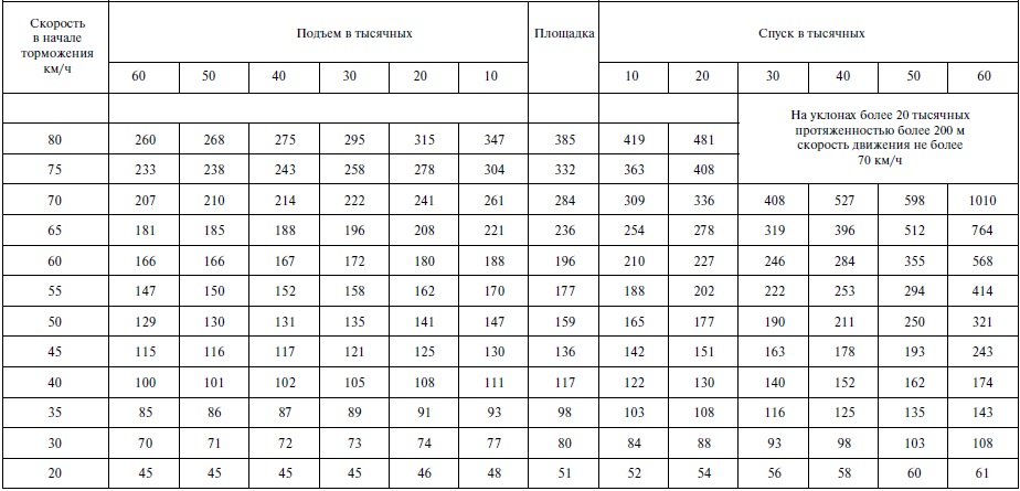 Сколько труб в машине. Норма загрузки труб в полувагон. Норма погрузки труб в машину. Норма загрузки труб в вагон. Вагонная норма загрузки труб.