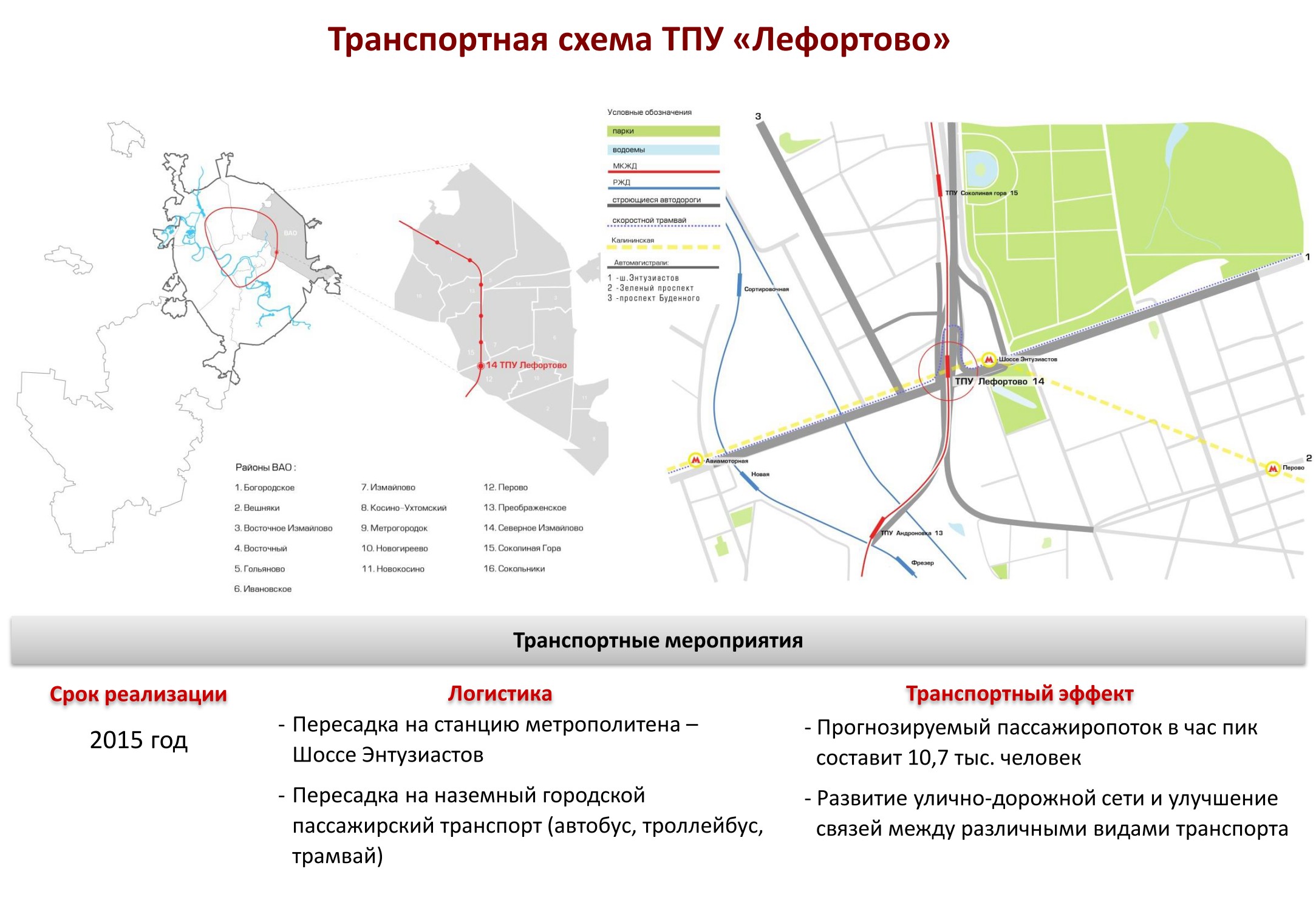 Схемы пересадочных узлов метро москвы. ТПУ Лефортово проект. Транспортный узел Авиамоторная схема. ТПУ Лефортово схема. ТПУ Лефортово план.