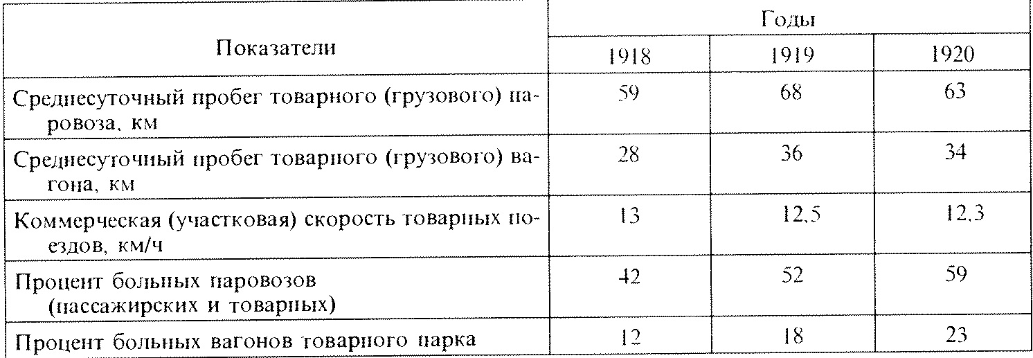 Техническая и участковая скорость