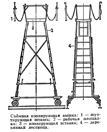 Порядок сборки вышки туры схема