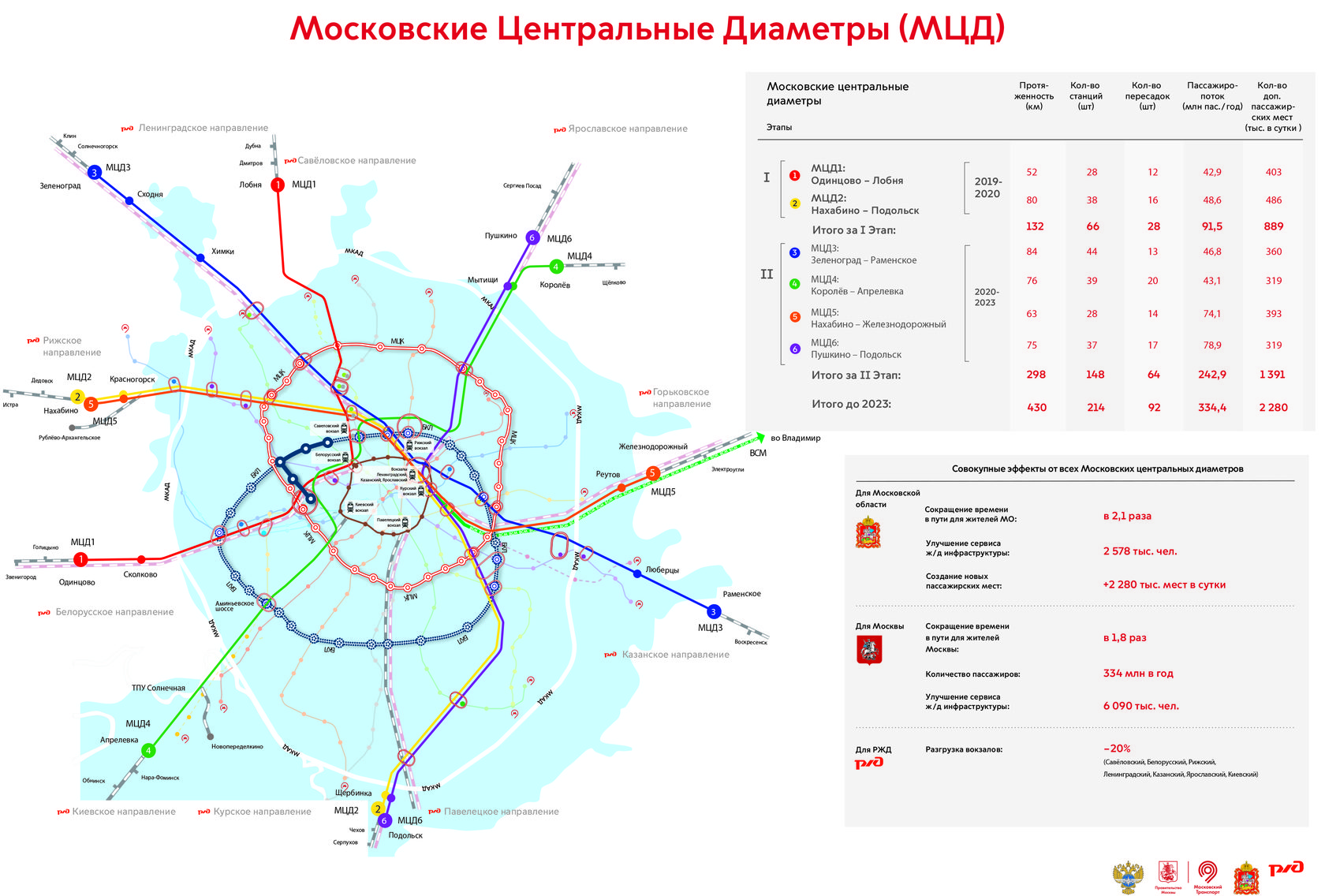 Мцд 6 схема станций на карте