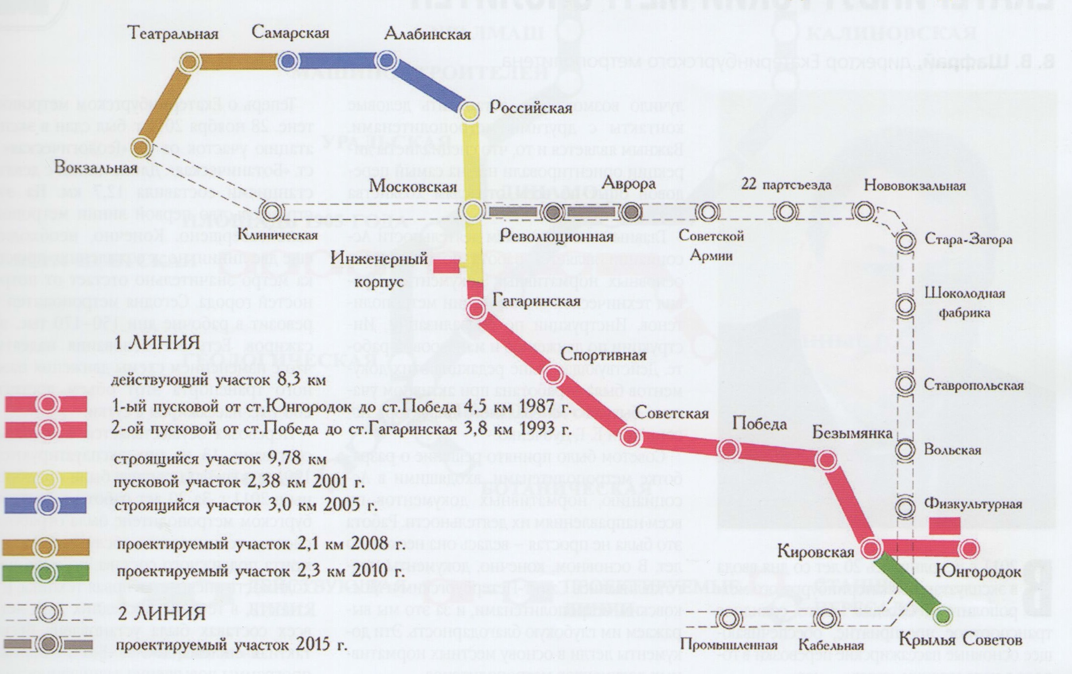 Схема самарского метро