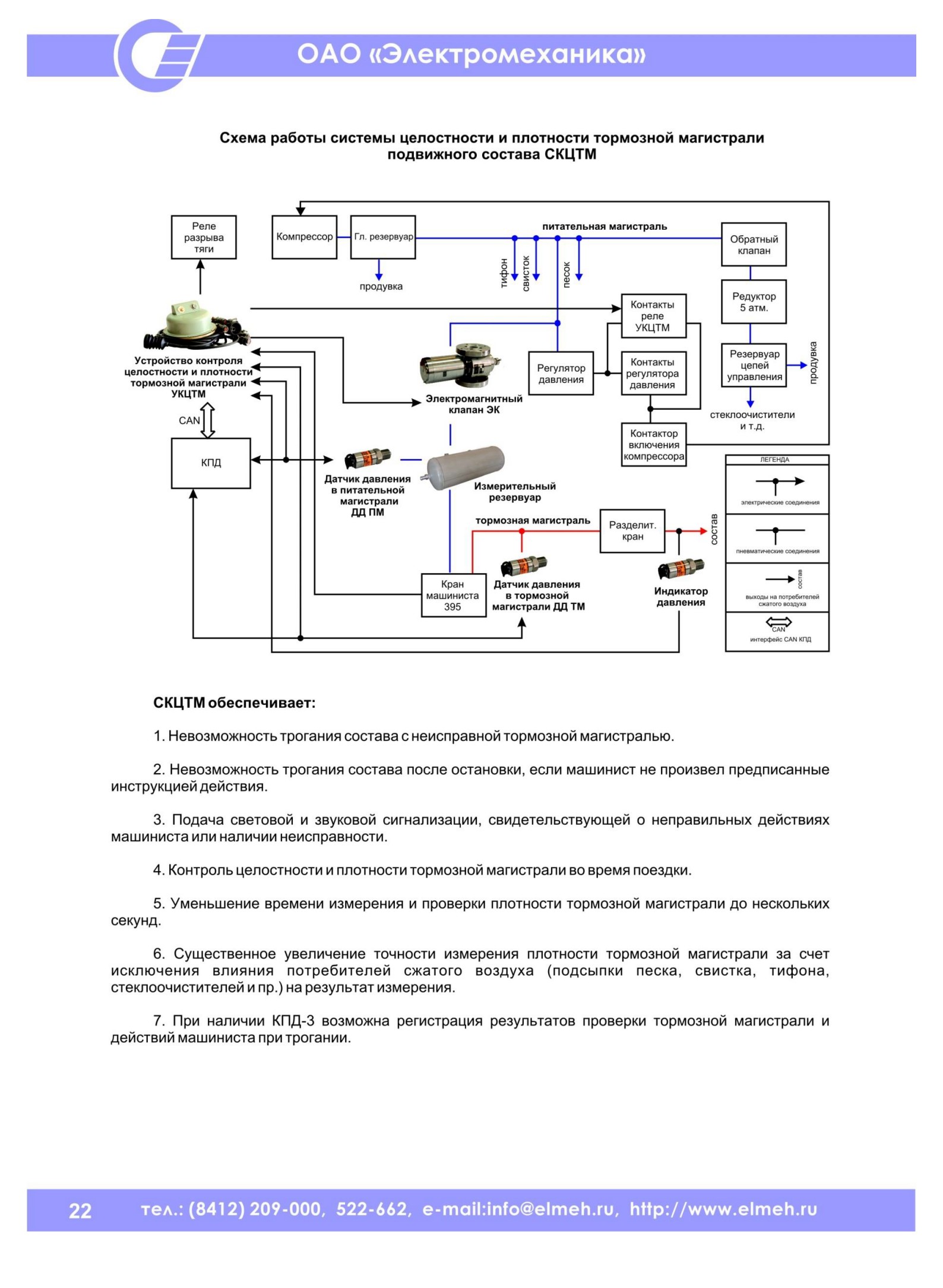 Электромеханика схемы. СИПТМ-395. Схема работы электромеханика. Устройство контроля плотности тормозной магистрали УКПТМ.