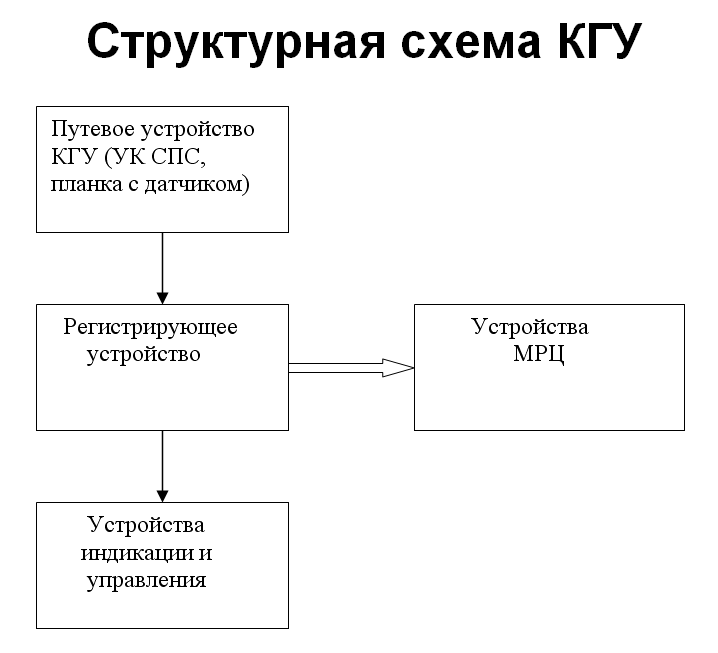 Курсовой проект кгу