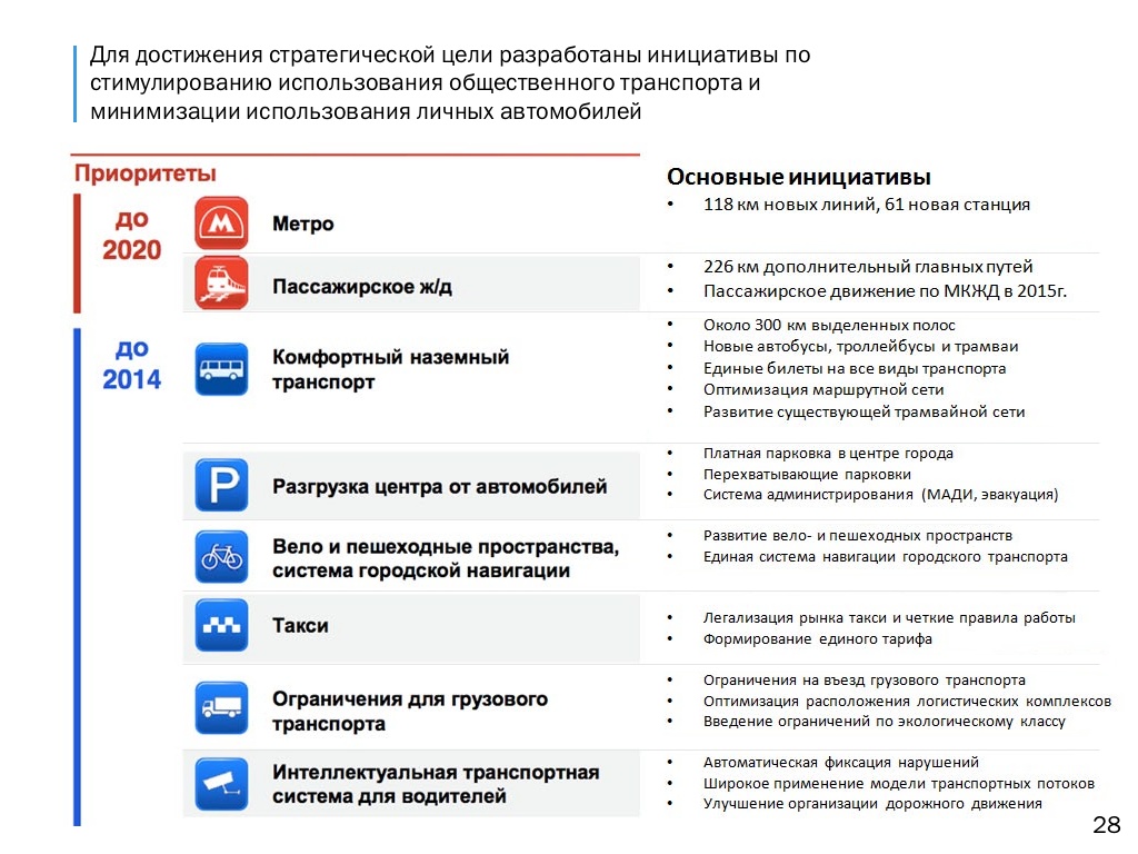 Единая система городской навигации. Реферат Московский транспор. Интеллектуальные транспортные системы презентация.