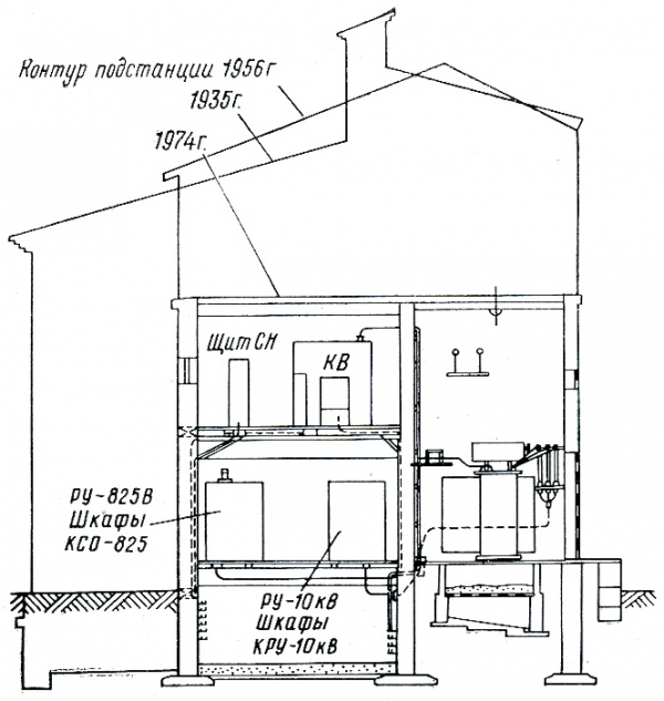 Подстанция метрополитена — Энциклопедия нашего транспорта
