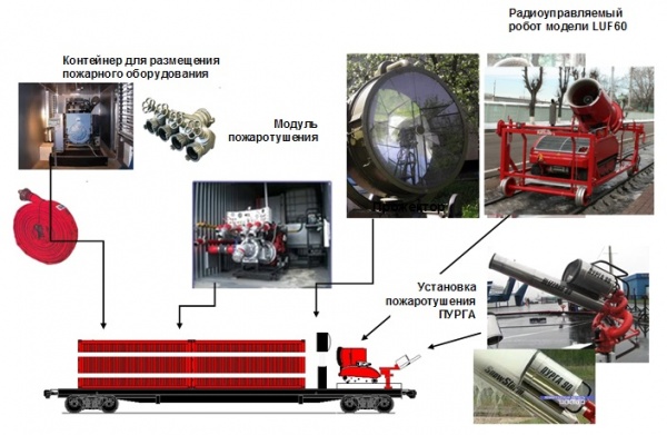 Схема пожарного автомобиля