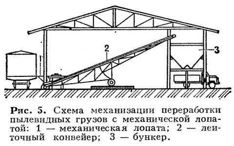 Определение грузоподъемная машина