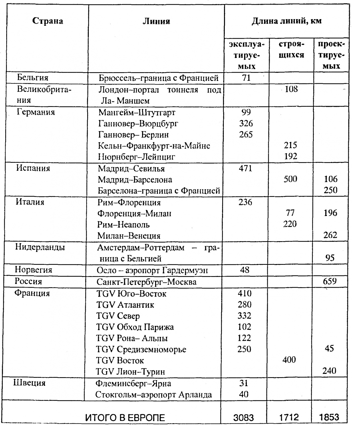 Категории автомобильных дорог таблица