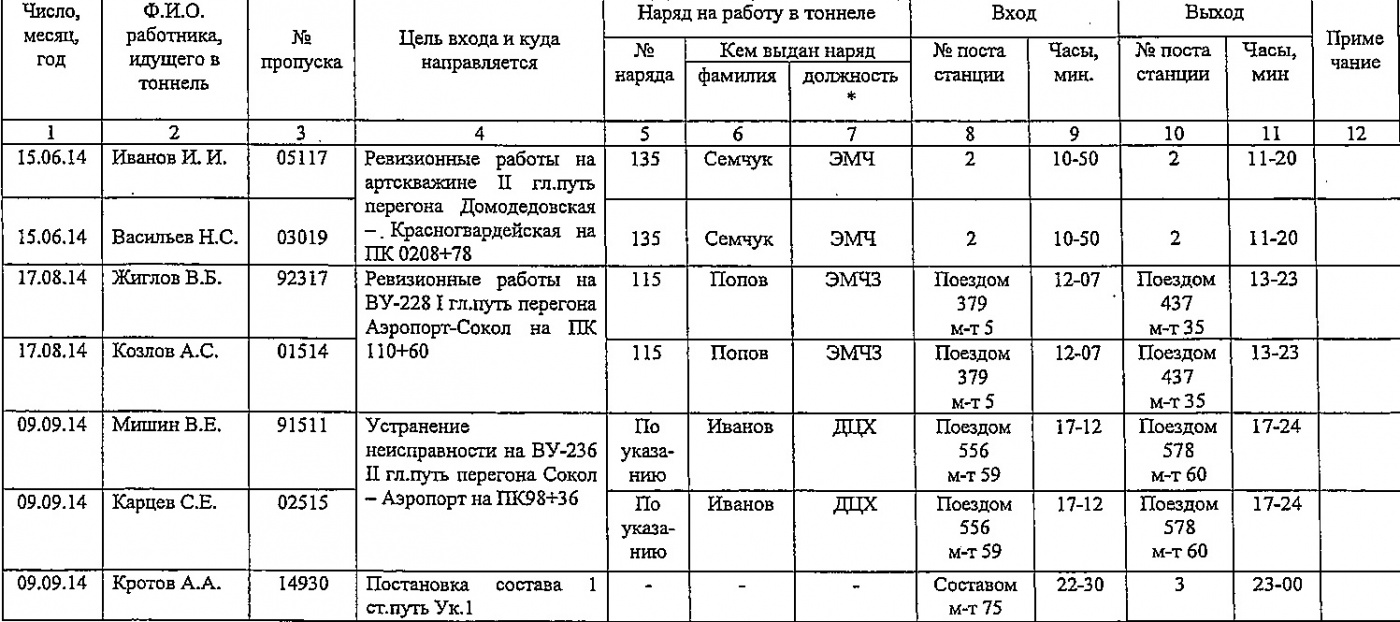 Форма ду 60 образец заполнения
