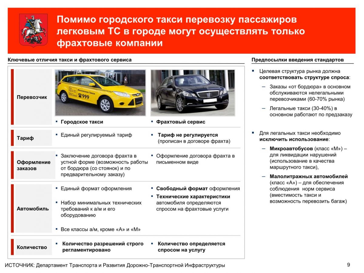 Схема выкупа авто в такси