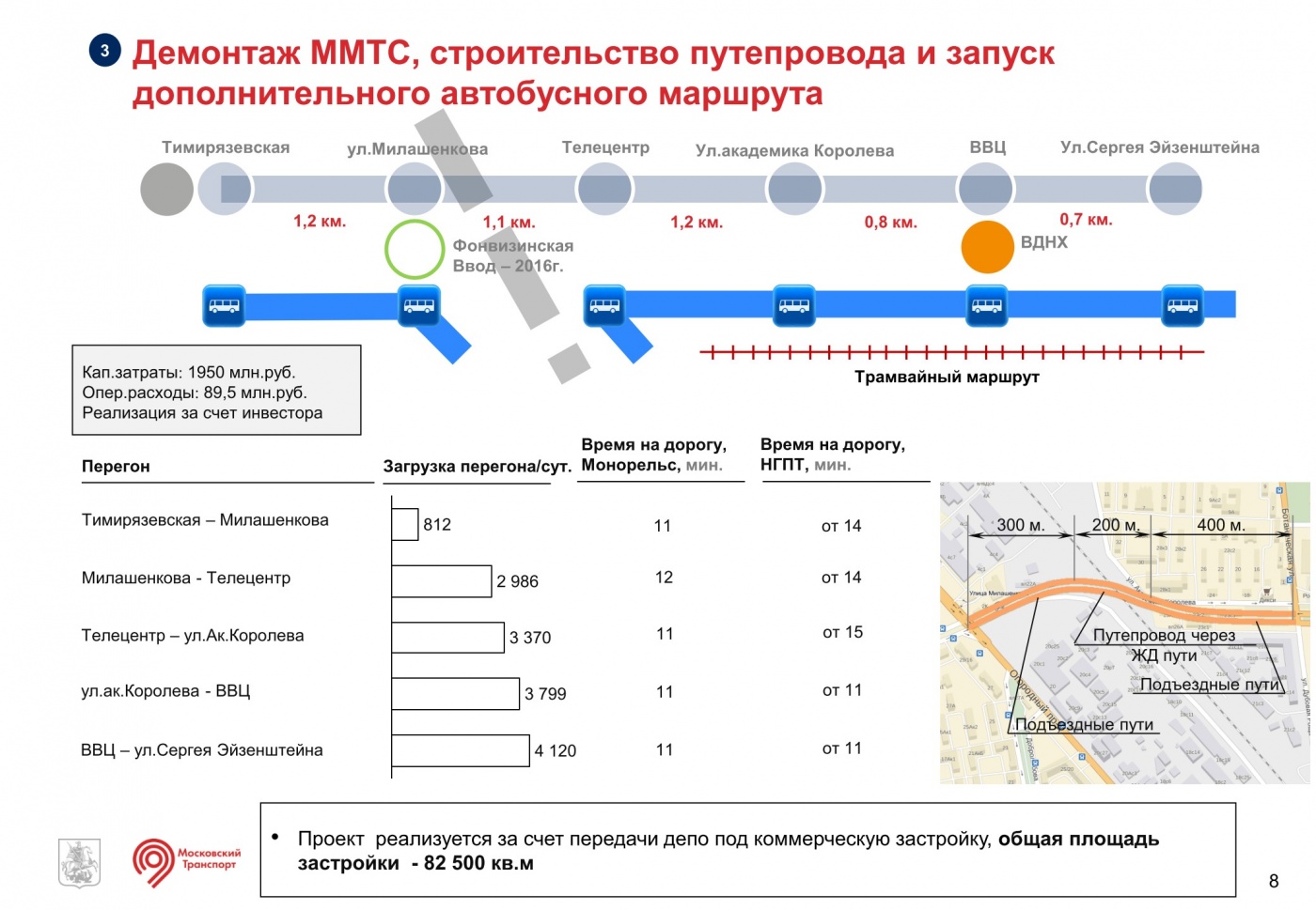 Автобус вднх мытищи расписание