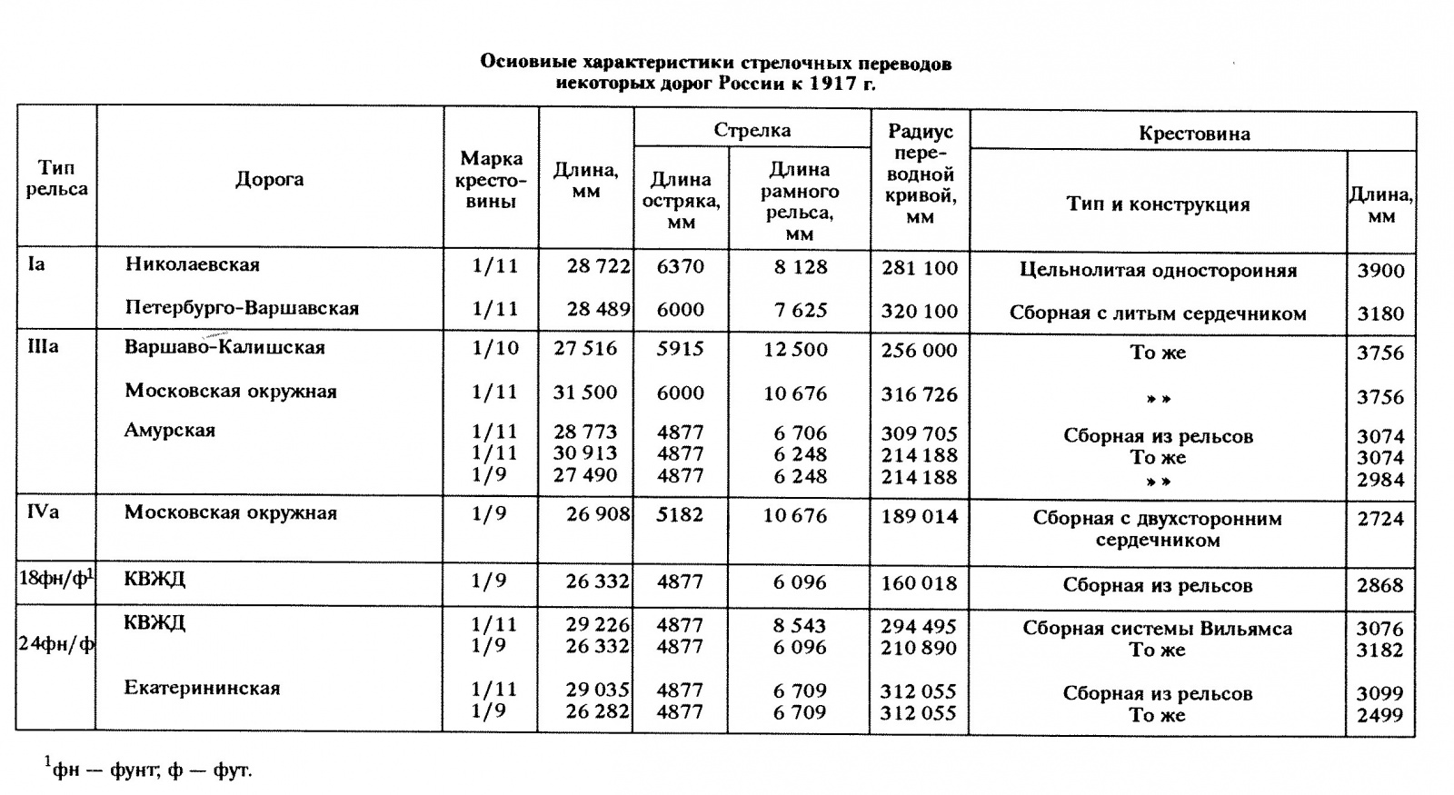 Пу 5 шпальная книга образец