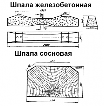 Какие шпалы изображены на графической диаграмме