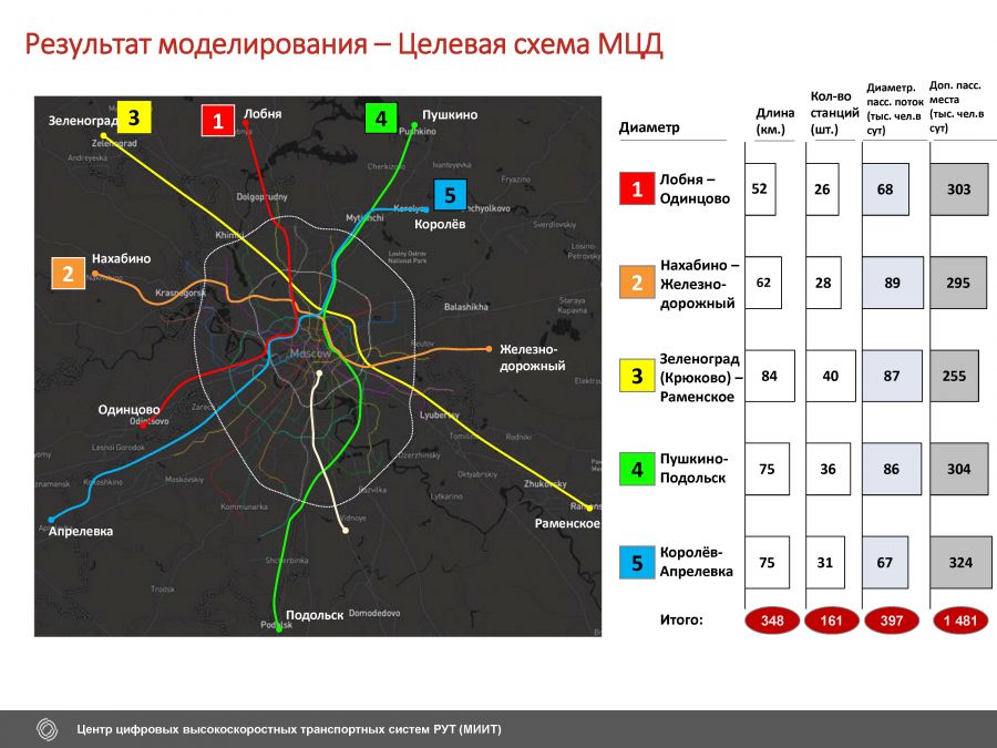 Мцк железнодорожный апрелевка схема