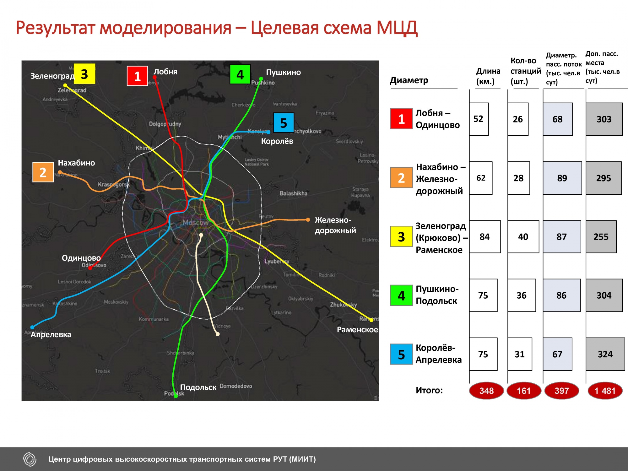 Схема мцд 3 со всеми станциями и пересадками на метро