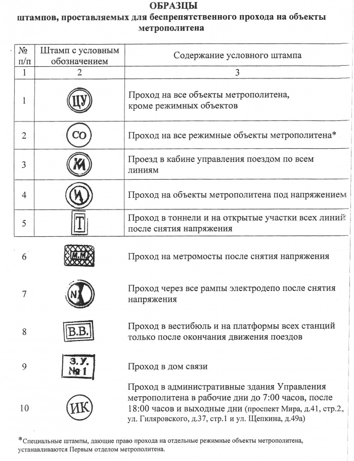 Инструкция о пропускном и внутриобъектовом режимах на объектах ГУП ...