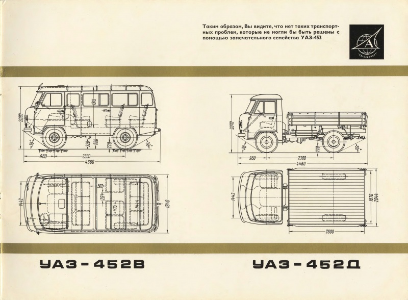 Габариты уаз 452