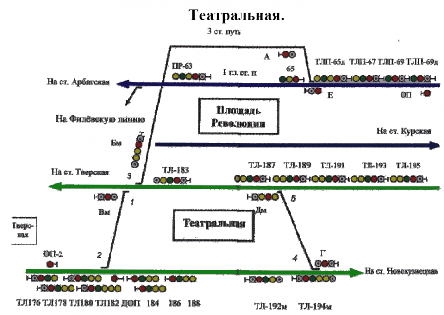 Театральная схема станции