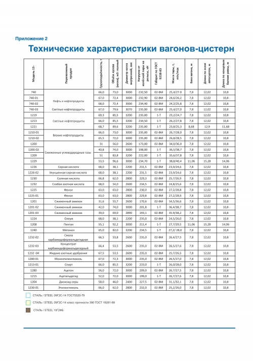 Буклет Каталог продукции RM Rail 95.jpg