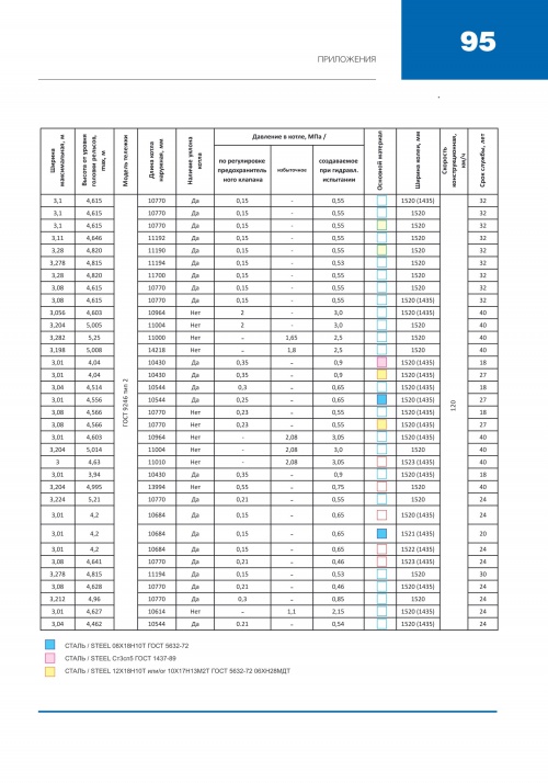 Буклет Каталог продукции RM Rail 96.jpg